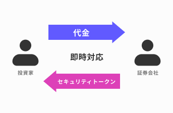 記録管理のイメージ
