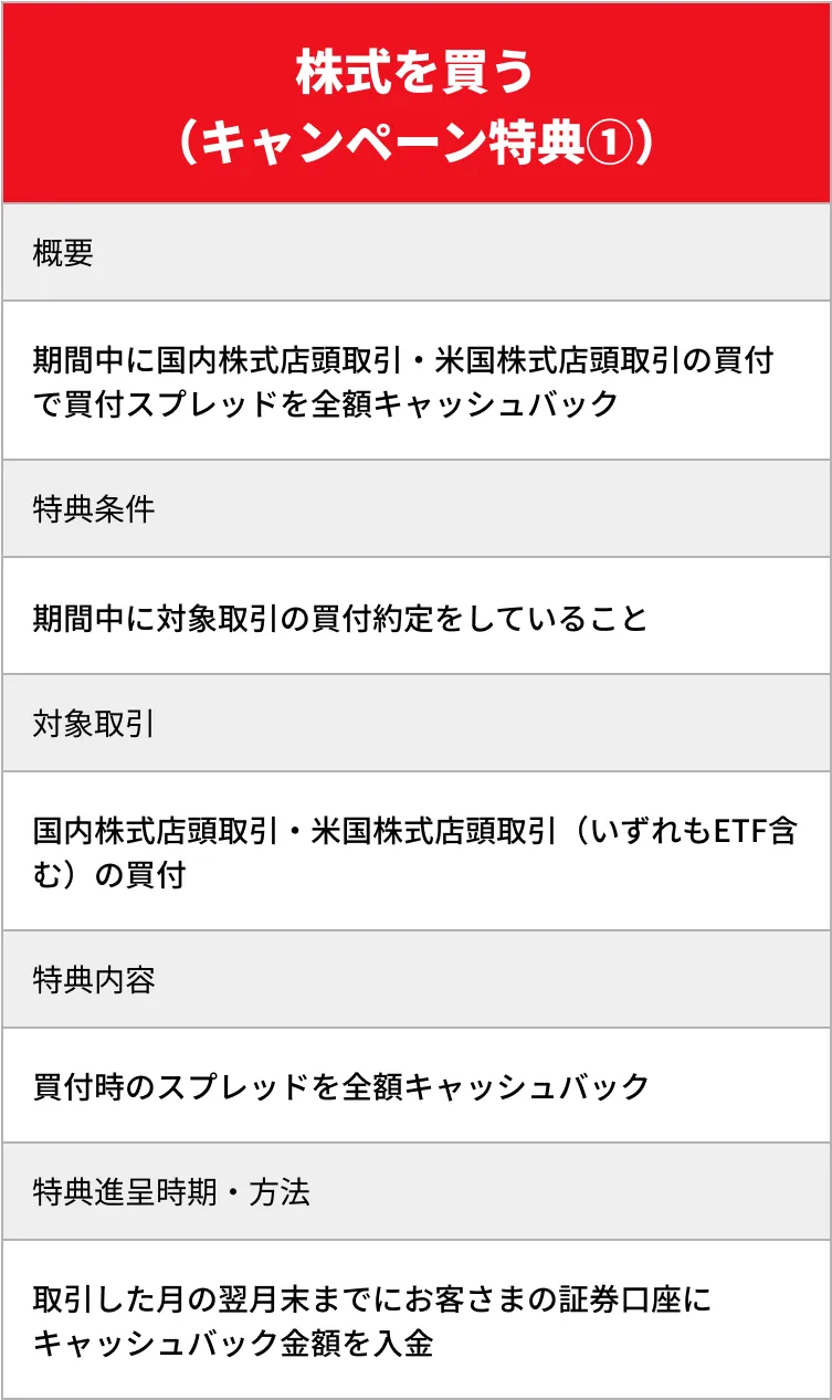 キャンペーン　特典①