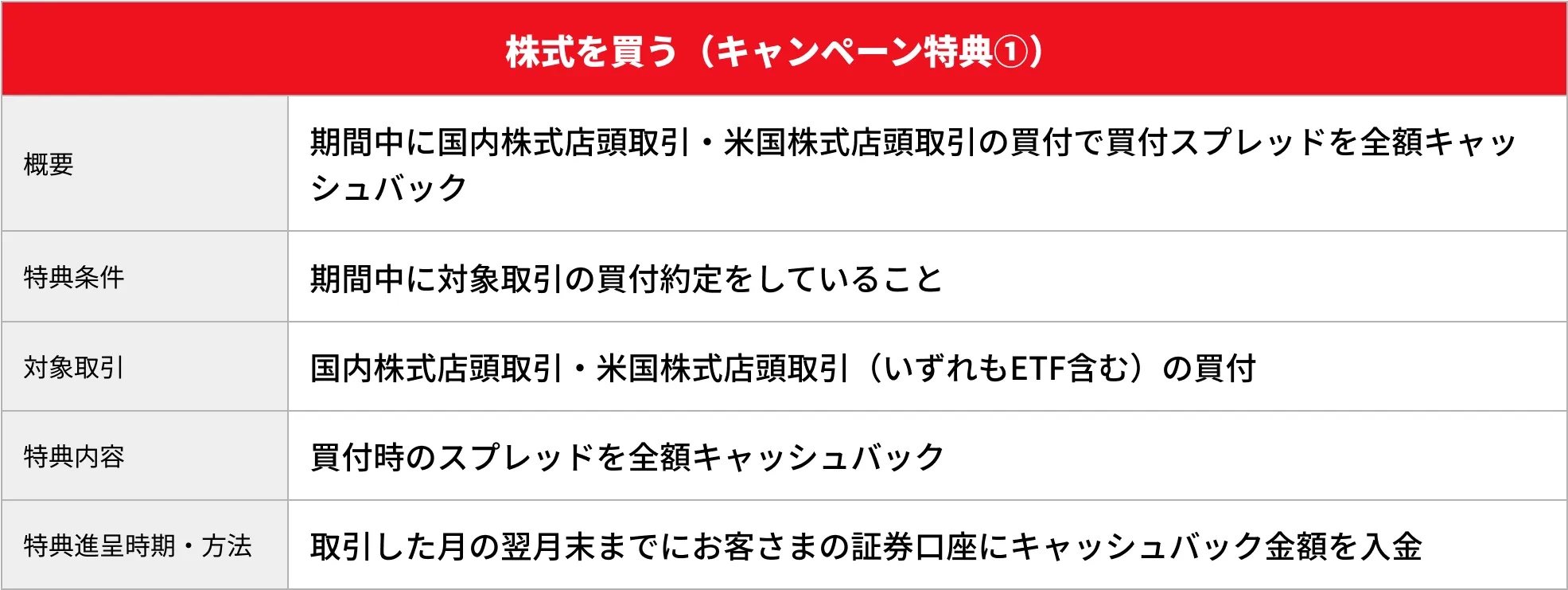 キャンペーン　特典①