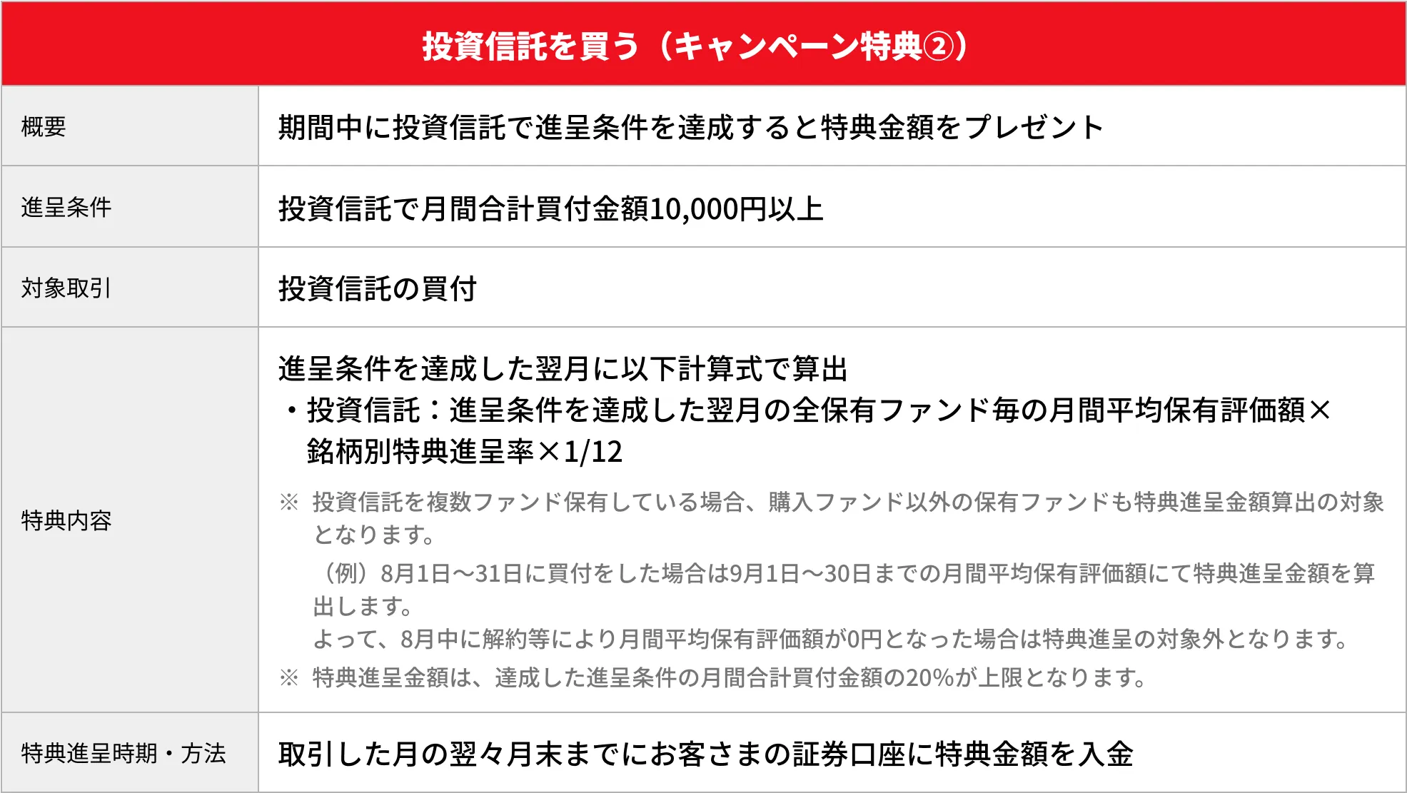 キャンペーン　特典②