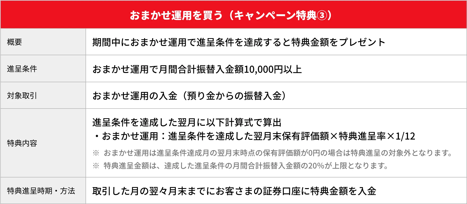 キャンペーン　特典③
