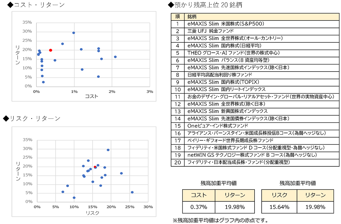 2026年3月末