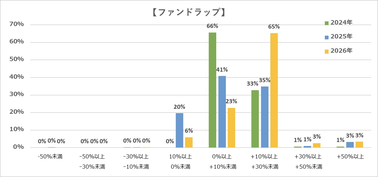 ファンドラップ グラフ