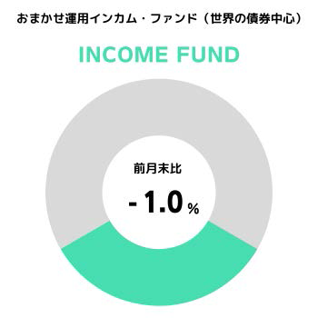 円グラフ