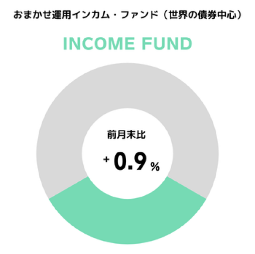 円グラフ
