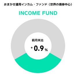 円グラフ