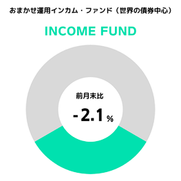 円グラフ