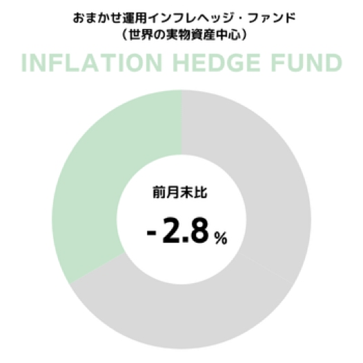 円グラフ