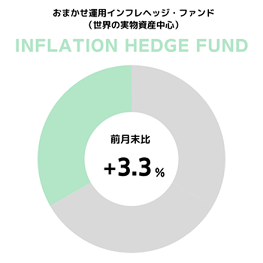 円グラフ