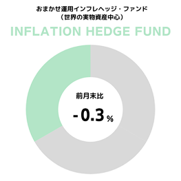 円グラフ