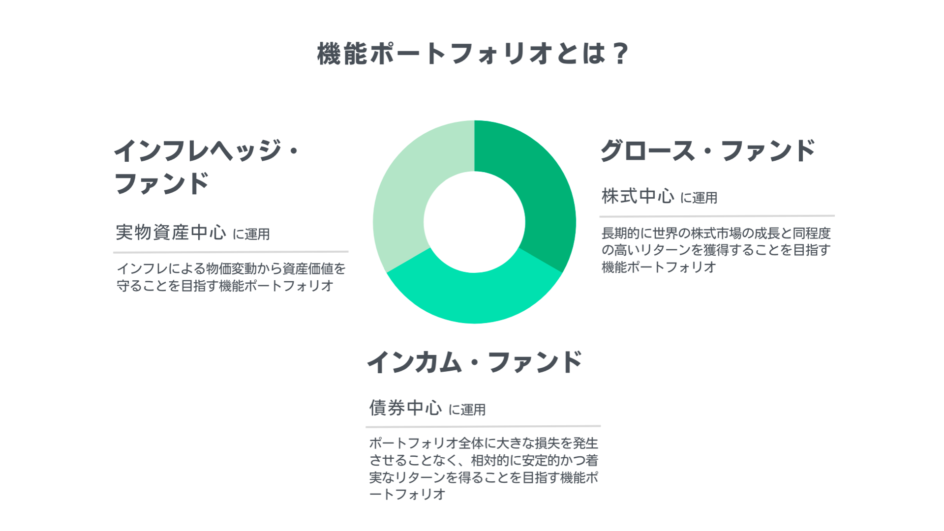 機能ポートフォリオとは？