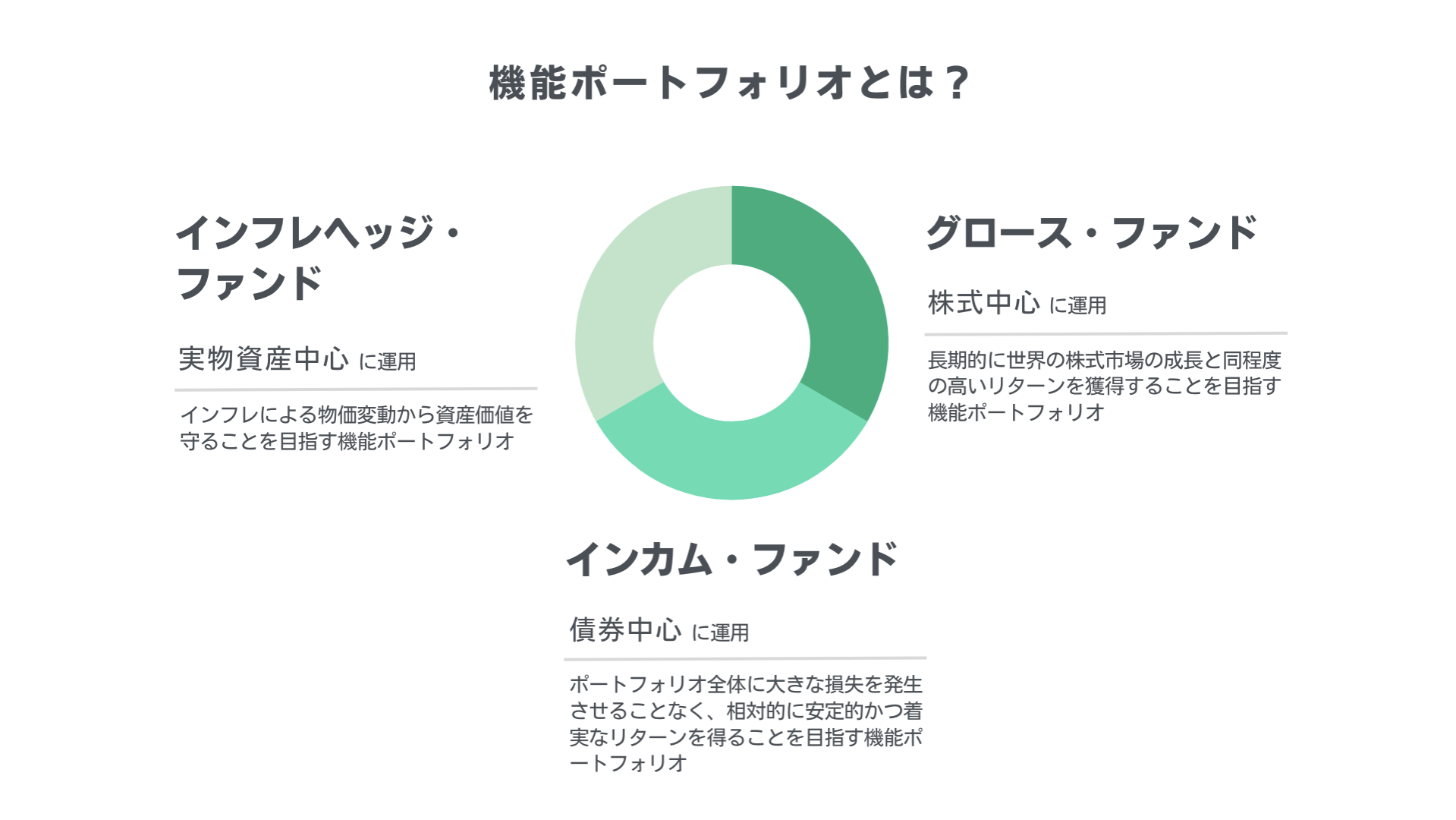 機能ポートフォリオとは？